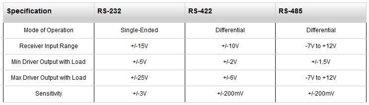 Serial Specifications.PNG